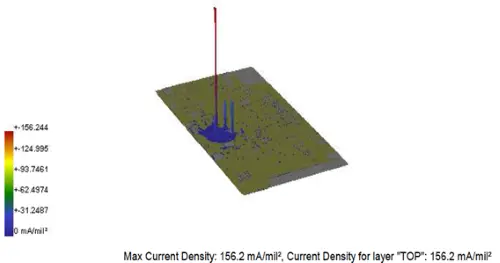 Electronics System & PCB Power Integrity Analysis